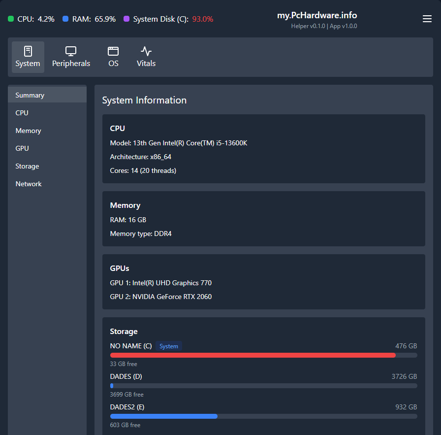PcHardware.info Dashboard